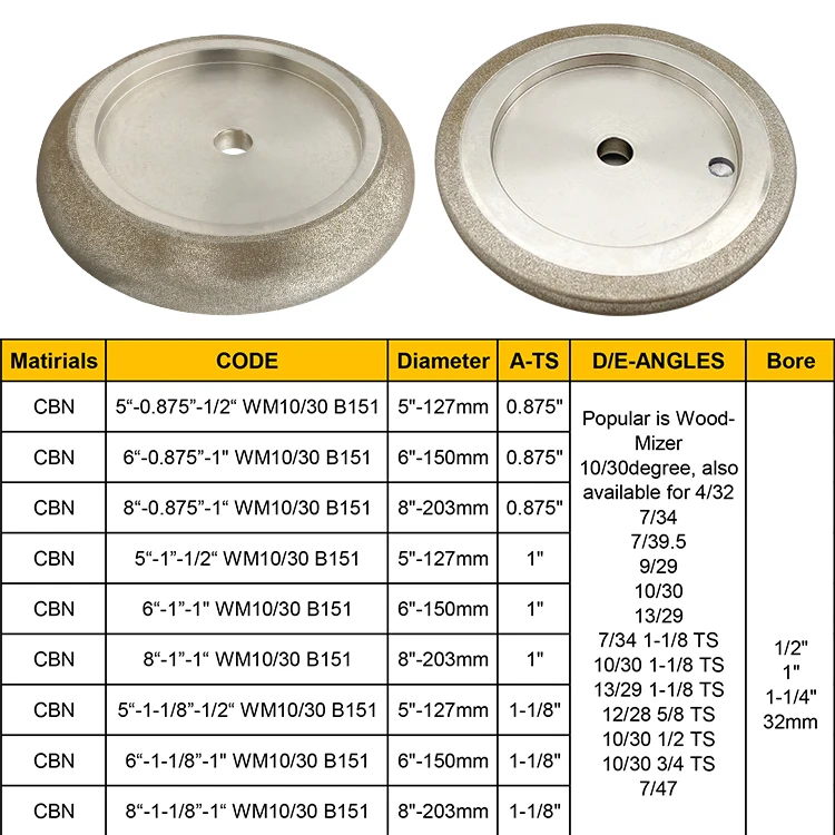 6inch 150mm Diamond Cbn Borazon Cbn-coated Grinding Wheel Grinding Wheels for Band Saw Blade Metal Resin Electroplated Standard