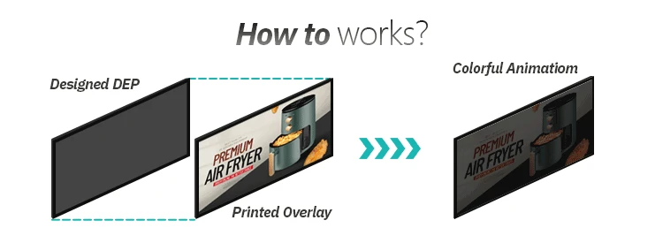 Retail Digital Signage Pos Flexible E Ink E-Paper Shelf Edge Segment Display For Brand Promotion Advertisement