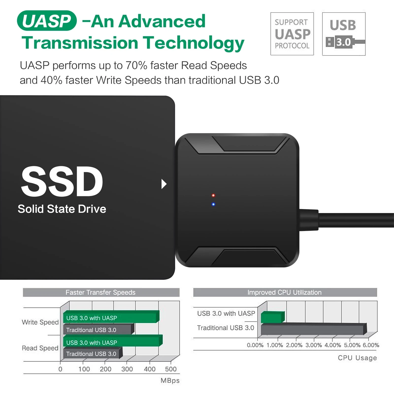  ZENBEL USB 3 0 к Sata адаптер конвертер Кабель USB3.0 жесткий диск кабель для Samsung Seagate WD 2 5 HDD