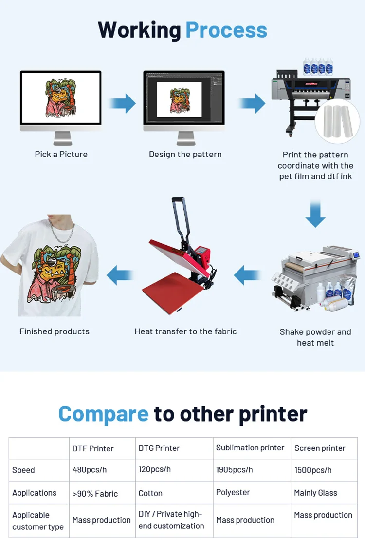 Kingjet t shirt printer I3200 xp600 dual head powder shaker impression dtf A3 transfers for tshirt printing machine