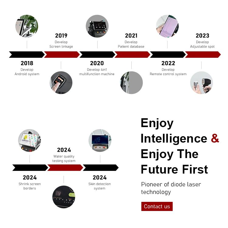 1200W Diode Laser Hair Removal Machine 1064nm Permanent Germanium Laser 4 Wavelengths Beauty Equipment from Russia