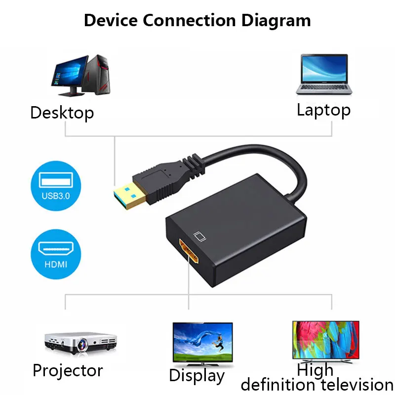USB3.0 to HDMI Adaptor Converter Cable 3.0 USB to HDMI Adapter 1080o Compatible for Computer/Desktop/Laptop