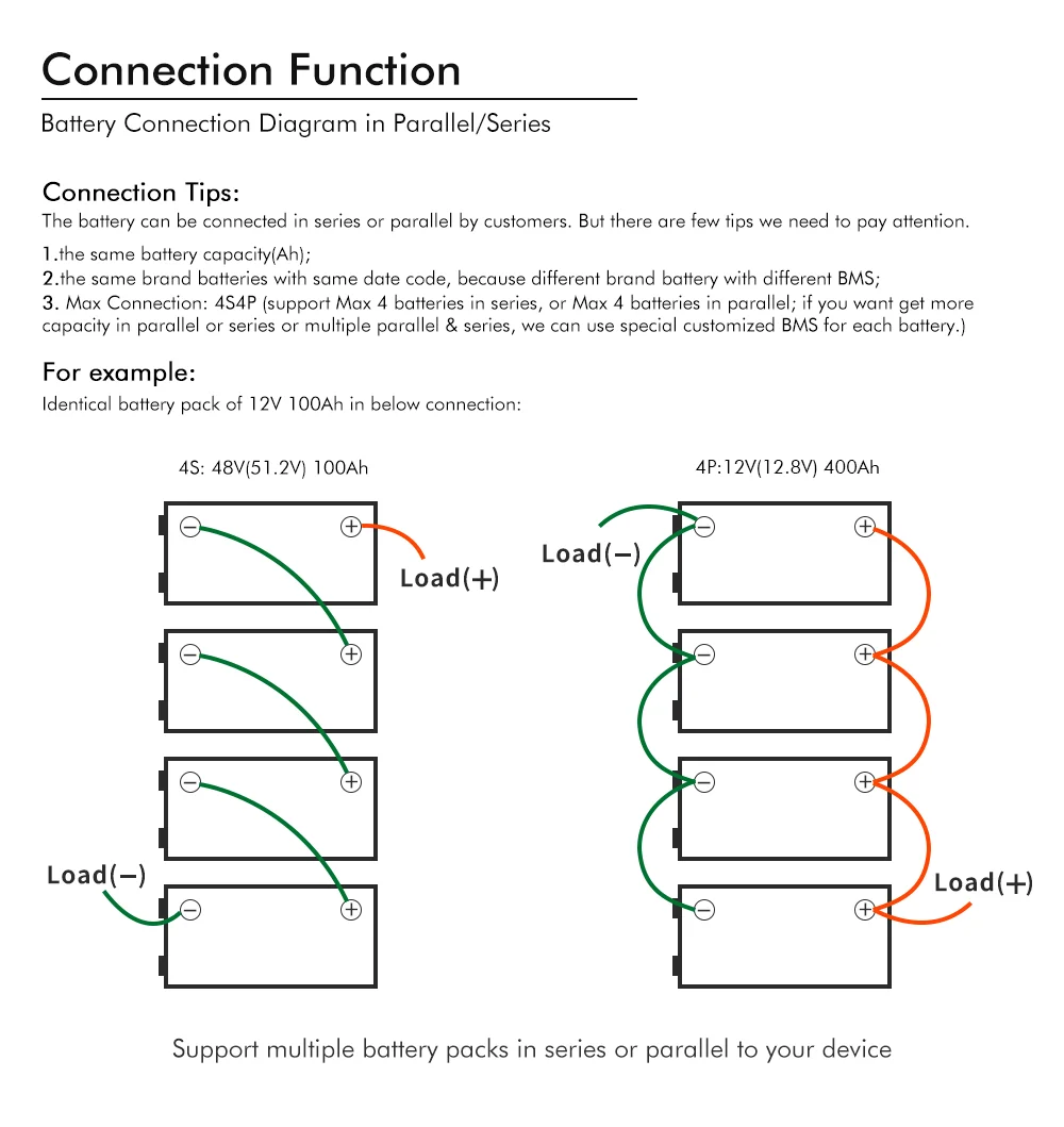 48V 100ah solar battery LIFEPO4 Deep Cycle Automotive Home Appliances UPS REPL AGM GEL lead acid SEALED 100ah solar battery 12v