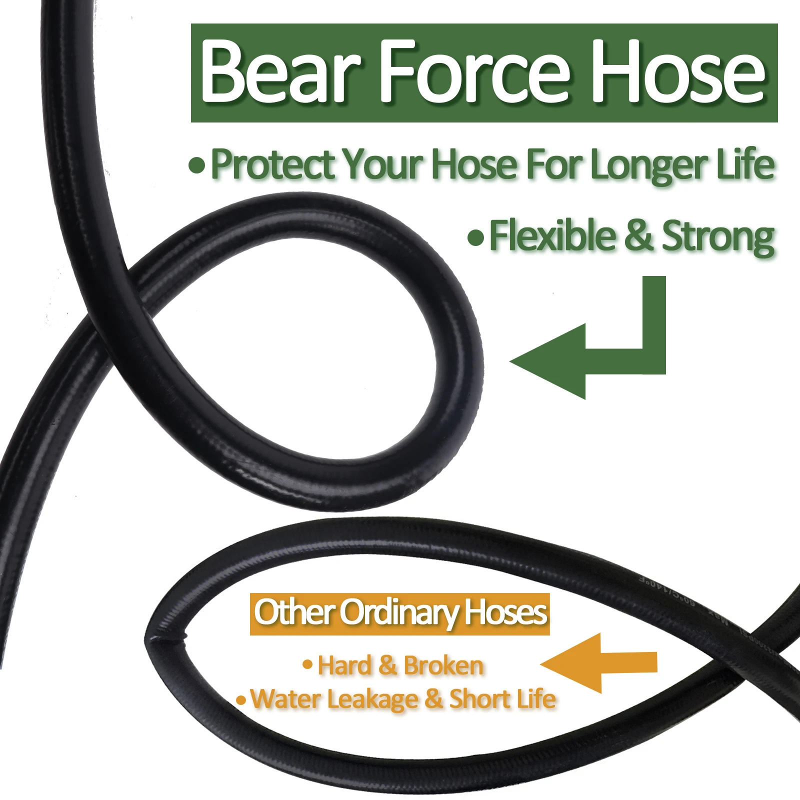 High Pressure Water Cleaning Plastic Hose 180 bar / 2600psi for Karchers K2 K5.20 old High Pressure Cleaner