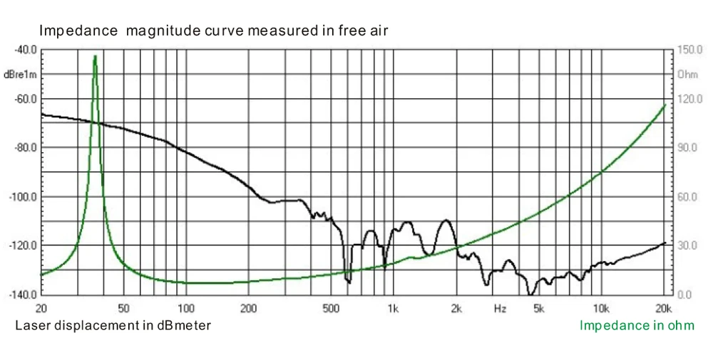 TB10-100 Impedance.jpg
