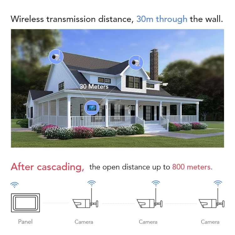 OEM ODM 4 Channel 8 Channel 10.1 inch Screen  Wireless Security Camera Motion System Camera Ip Wi-Fi Nvr Kit