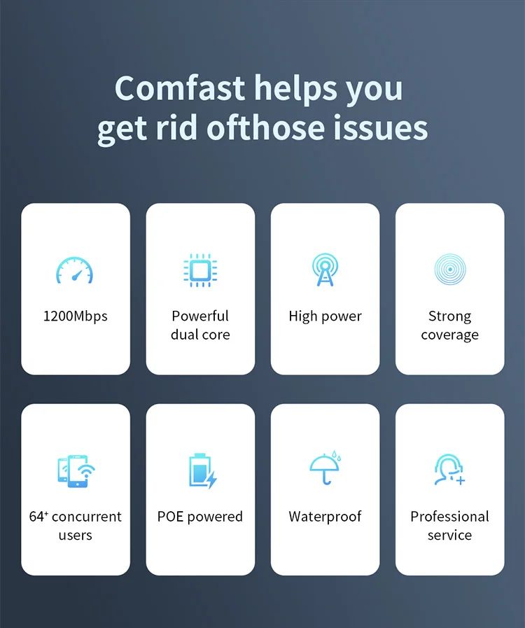Точка доступа Unifi Ac Comfast CF-EW74 1200 Мбит/с высокомощная всенаправленная точка Wi-Fi