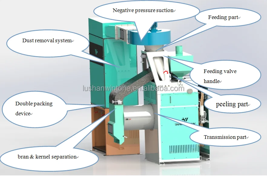 DTP Maize Sheller Machine Hot Selling Green Peas Peeling Machine for Food Processing Factory