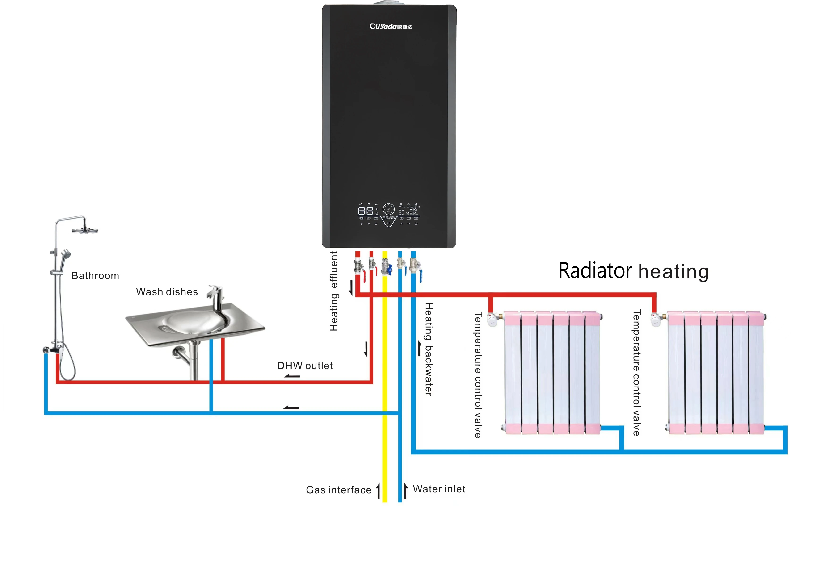 Natural Gas Combi Boiler 16KW Heaters For Winter Home Wall Mounted Gas Boiler vailat gas boiler