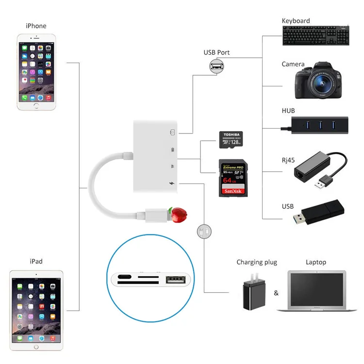 Оригинальный заводской 4-в-1 SD/TF кард-ридер USB 3 0 Женский адаптер OTG совместим для