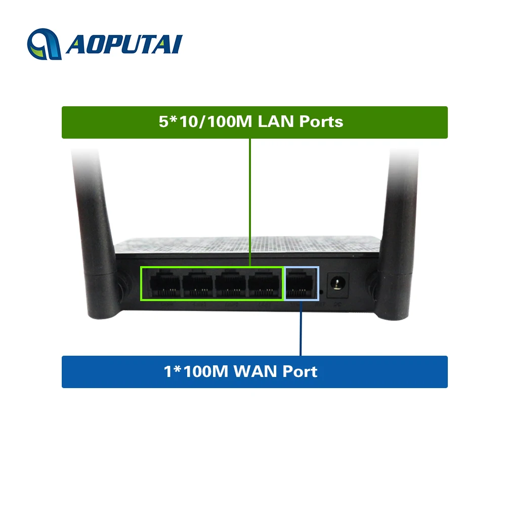 300M Wireless Hotspot Broadband Wifi Router