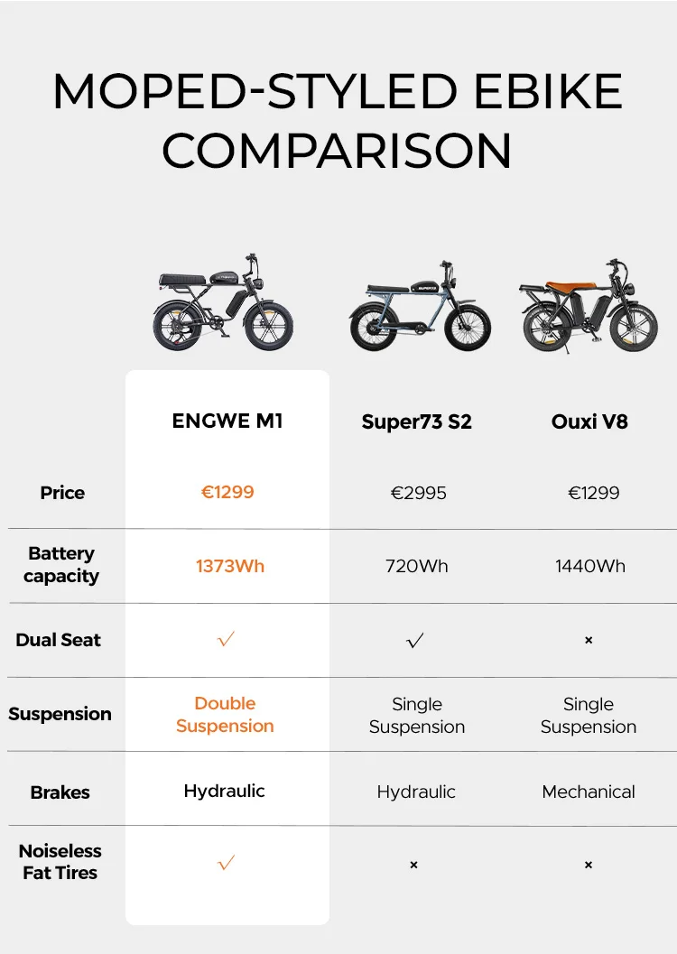 EU USA Warehouse Ready Stock ENGWE M1 Electric Hybrid Bike 250w 20in Fat Tire E-bike 25km/h Ebike Electric Bicycle Adult Fatbike