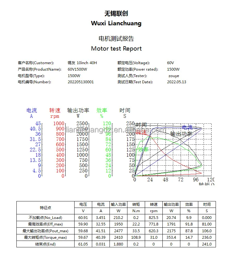 MEDISI high speed 10 inch 60v 1500w electric bicycle e bike motor  kit Brushless Hub Motor controller