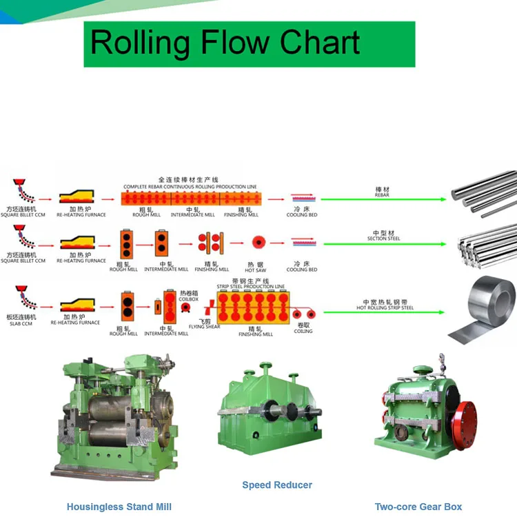 Rebar deformed bar hot Rolling Mill Machine