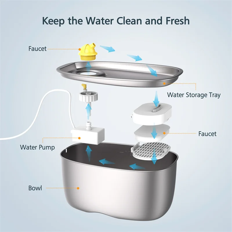 Wholesale Popular Safe Quiet Usb Port Auto Dog Cat Pet Water Dispenser 2L Stainless Steel Pet Water Fountain For Cats