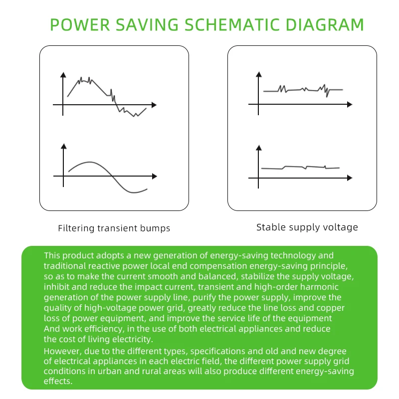 Electricity Saving Box 90V-250V Electric Energy Power Saver Power Factor Saver Device up to 30% Smart UK/EU/US Plug