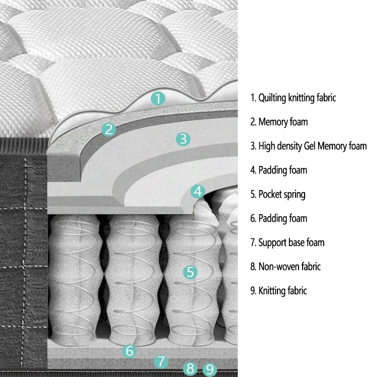 Amazon Hot Sale Pocket Spring 9-Zone Orthopaedic Compressed Memory Foam  Pocket Spring Mattress In A Box
