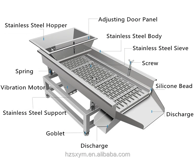 Hot Sale Linear Vibrating Sieve Machine with Motor for Grain Sorting Sifting Screen Equipment