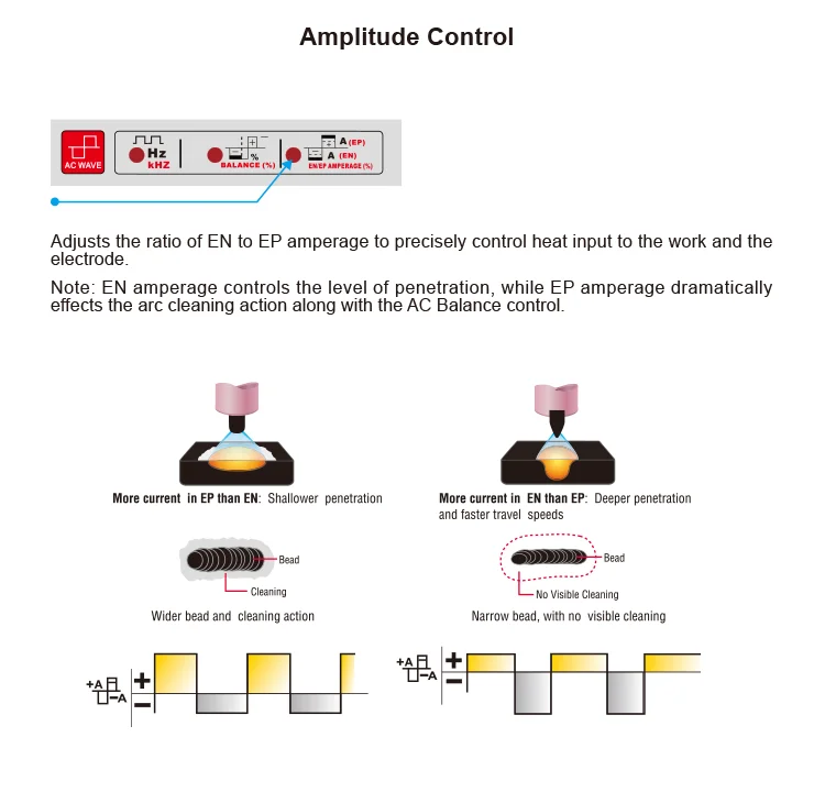 Multi process aluminum welding machine MASTERTIG 250AC AC/DC TIG