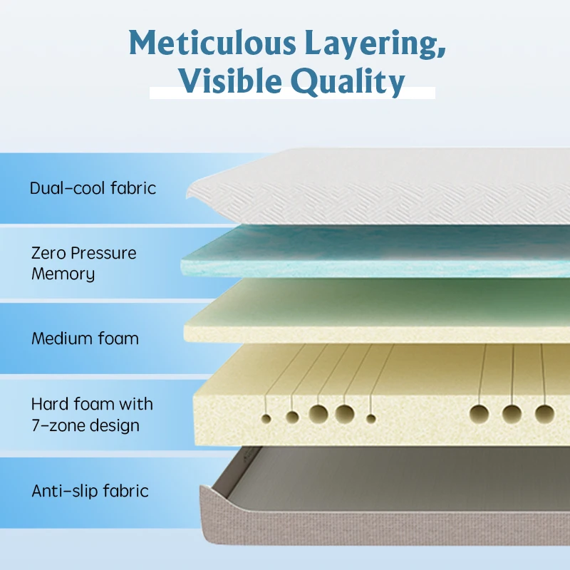 AIDI High End Mattress Factory Price Gel Memory Foam Mattress Smart For Sale Latex Mattress King Size