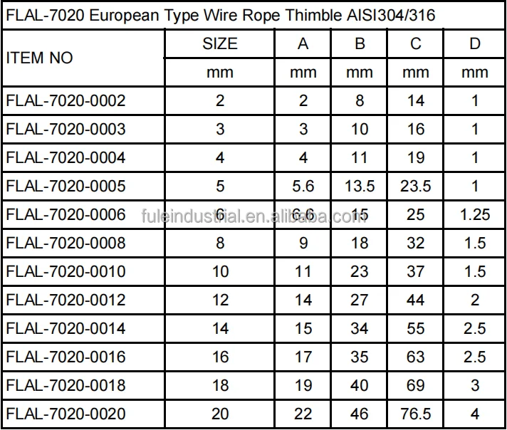 European Type Rigging Hardware Cable Wire Rope Fittings Thimbles 304 Stainless Steel 2mm Stainless Steel Thimble