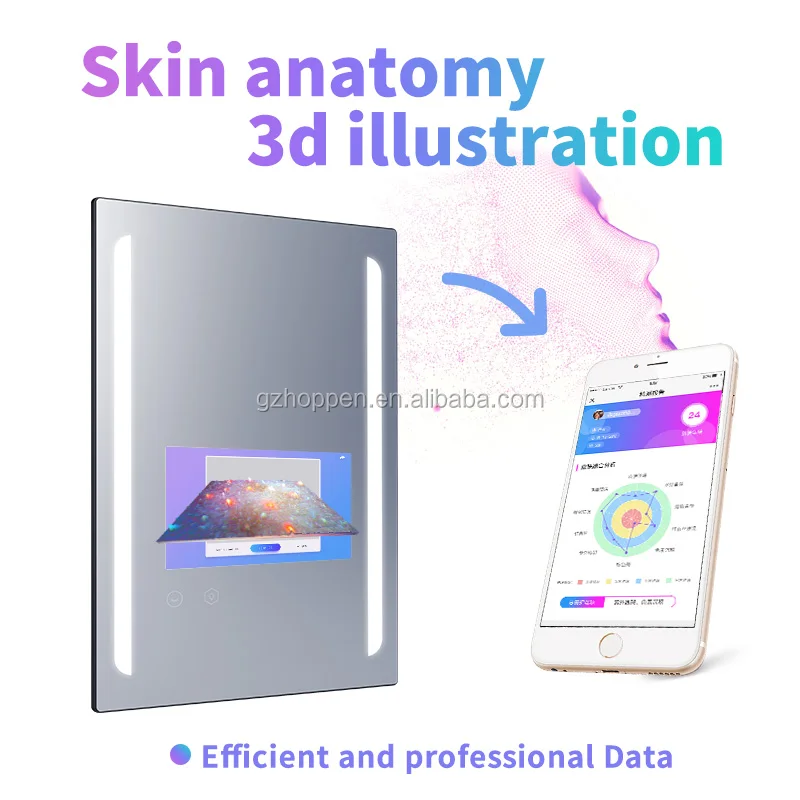 2024 AI Technology 3D Skin Diagnostic Image Facial Products Skin Analyzer