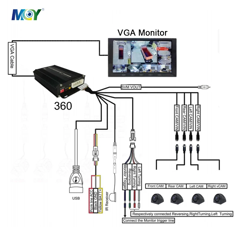 360 Camera Car System BSD Alarm AI 360 Camera Car System 3D New Bird View Camera System