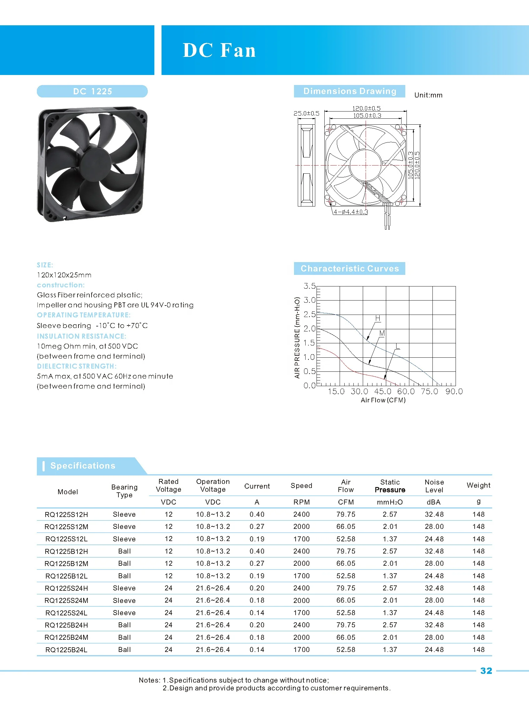 CE промышленный бесщеточный осевой охлаждающий вентилятор постоянного тока 12 В 24 в 120x120x25 мм