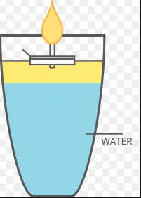 Floating Oil Wicks CORK WICK or Floating Candles Cork wick Candle