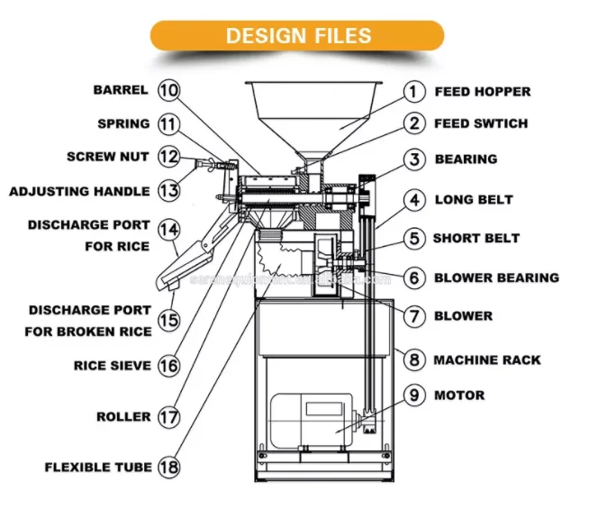 High quality rice mill made in China  best mini rice mill