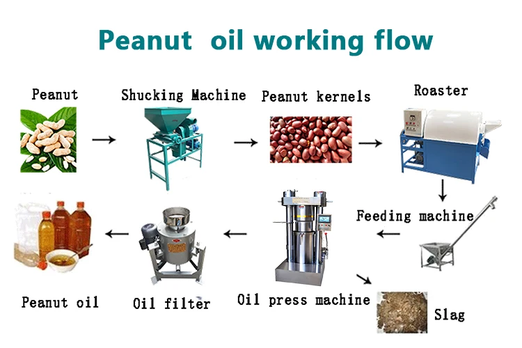 6yl-80 oil press machine industrial cooking oil pressing machine citrus oil press