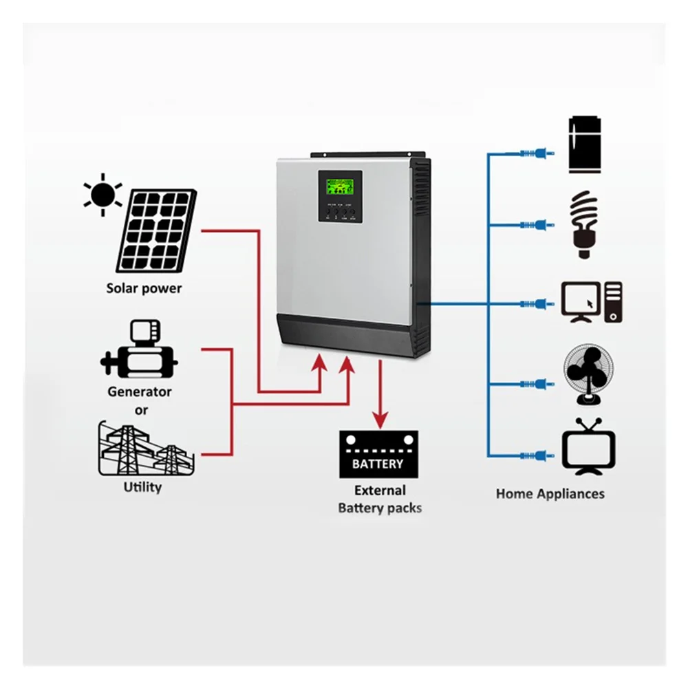 All in one 3kw 10kw 15kw on off Grid tied Hybrid Industrial Solar Power Energy System with Lithium Battery