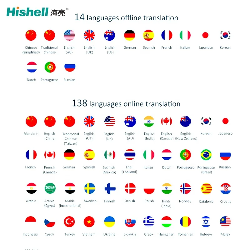  Support 138 Languages Wireless Portable Simultaneous Interpretation Language Translation Device Voice