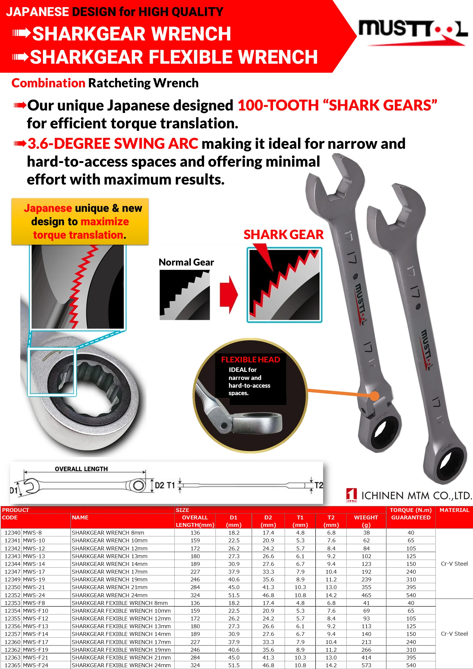 Japanese unique design wrench tool set socket manufacturer for sale