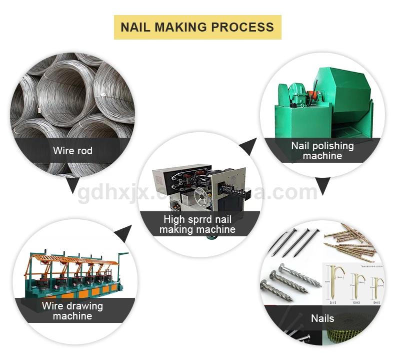 High Speed High Efficiency Automatic Nail Making Machine Low Noise Low Carbon Wire Nail Making Machine