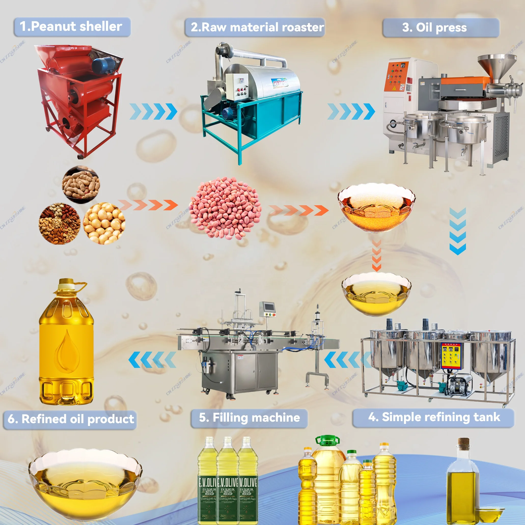 Stainless Steel Complete Gross Oil Extract Refine/Labor Saving Sunflower Peanut Almond Oil Producing Plant