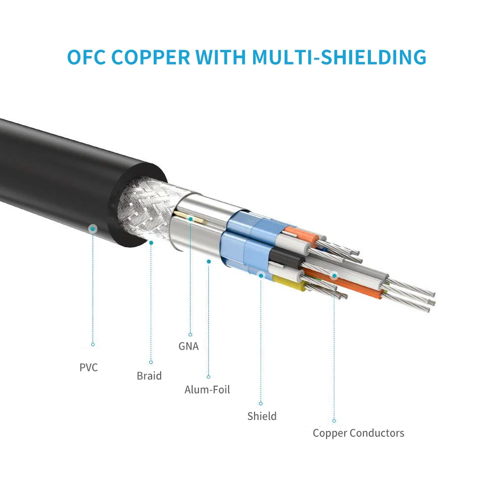 Best Selling 24k Gold Plated Dvi cable 24+1 Pin Hdmi to Dvi cable 1m 2m High Speed 1080p HD Dvi to Hdmi Cables