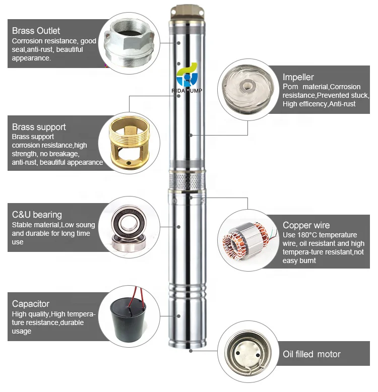 4SDM Series Electric Powered Submersible Deep Well Water Pump