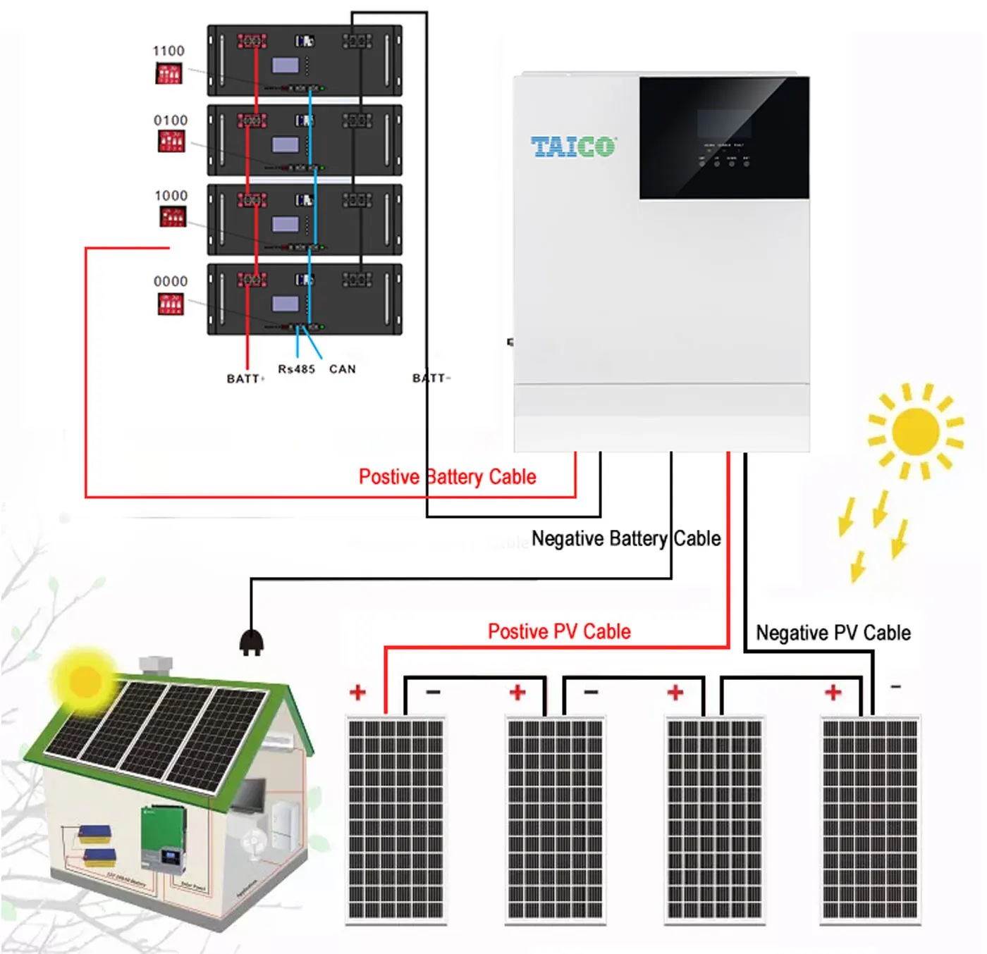 high quality 3kw off grid hybrid solar wind power system home solar power system