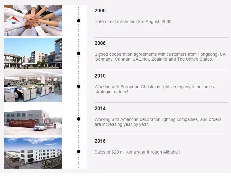 2x2M 400LEDs Mesh Fairy String Light Garland lighting Fairy Wedding Party Holiday LED Light Net