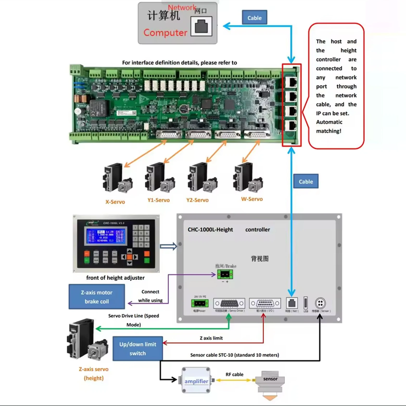 Good quality CNC laser software fiber laser controller Hydcut2000 with  auto automatic height controller CHC-1000L