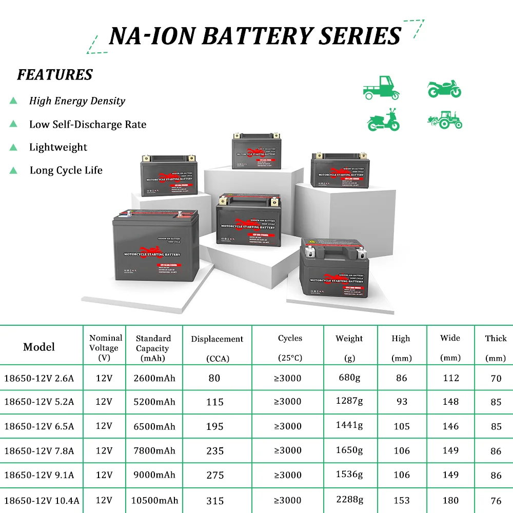 SelianEnergy 12 В 10 4 А/х натриево-ионная аккумуляторная батарея для мотоцикла CCA315 глубокого цикла 3000 + электромобиля RV