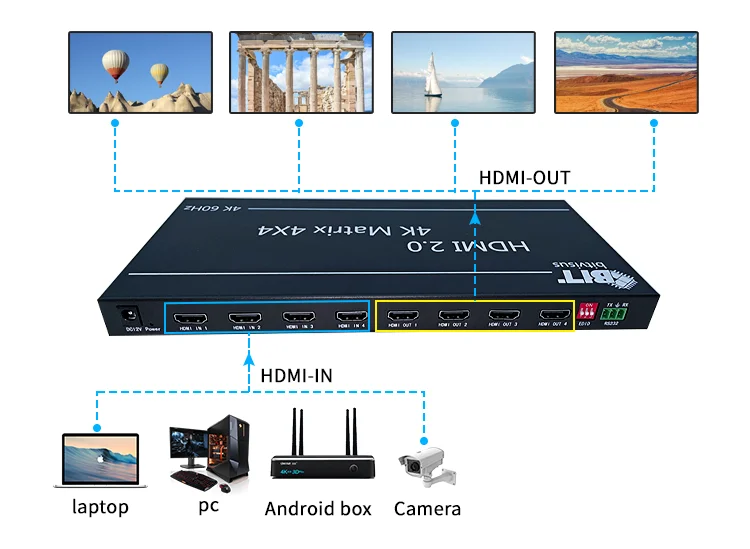 Top Quality Support 3D All-Digital Video Wall 4 port hdmi spliter hdmi switch 4x4