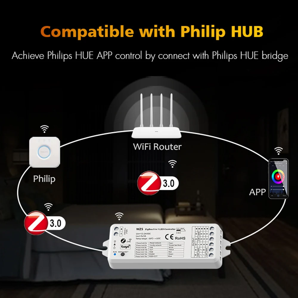 5 in1 LED Controller LED Strip Controller Compatible with zigbee 3.0, support Tuya app control, voice control, RF remote control