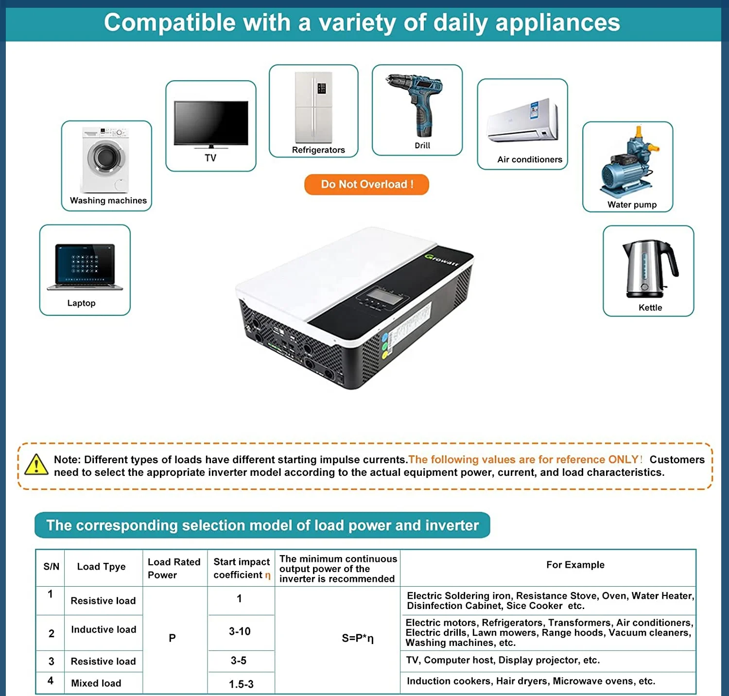 China 5kw off-Grid Solar PV Inverter with Equalization Charging Function for Solar Power Energy Storage System