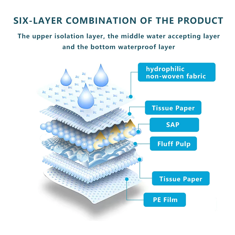 45x33cm 50 pack baby  pee pads and baby care nappy changing pad disposable underpad changjing pad disposable