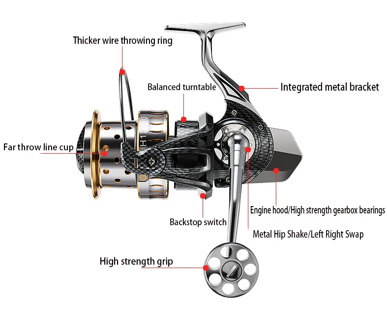 All metal fishing reels carp fishing reel other fishing reels 10000 type fish line wheel 10kg Drag of Sea Boat Lake