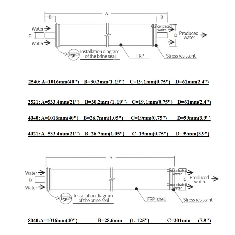 Best Quality 4021 ULP21-4040 RO Membrane Water Treatment System for Reverse Osmosis Membrane