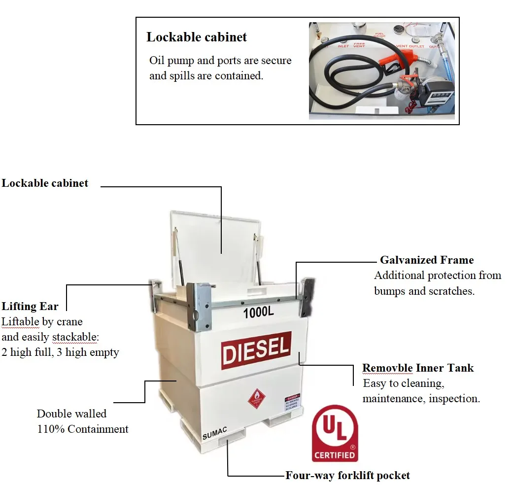 Sumac 251 552 1016 US gallon transfer mobile portable 3000l gasoline diesel fuel cube tank with pump kit sale for Germany