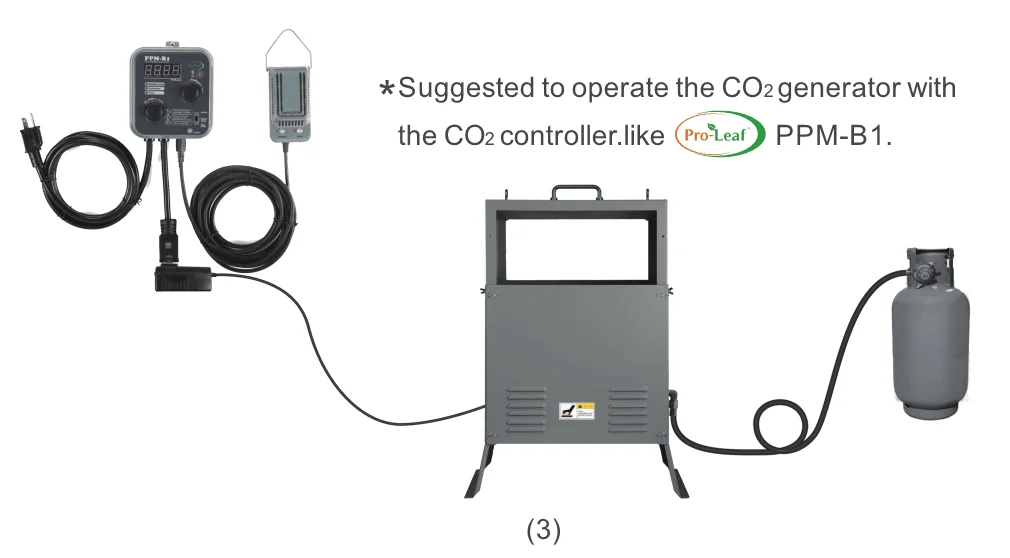  Цифровой контроллер CO2 для генератора